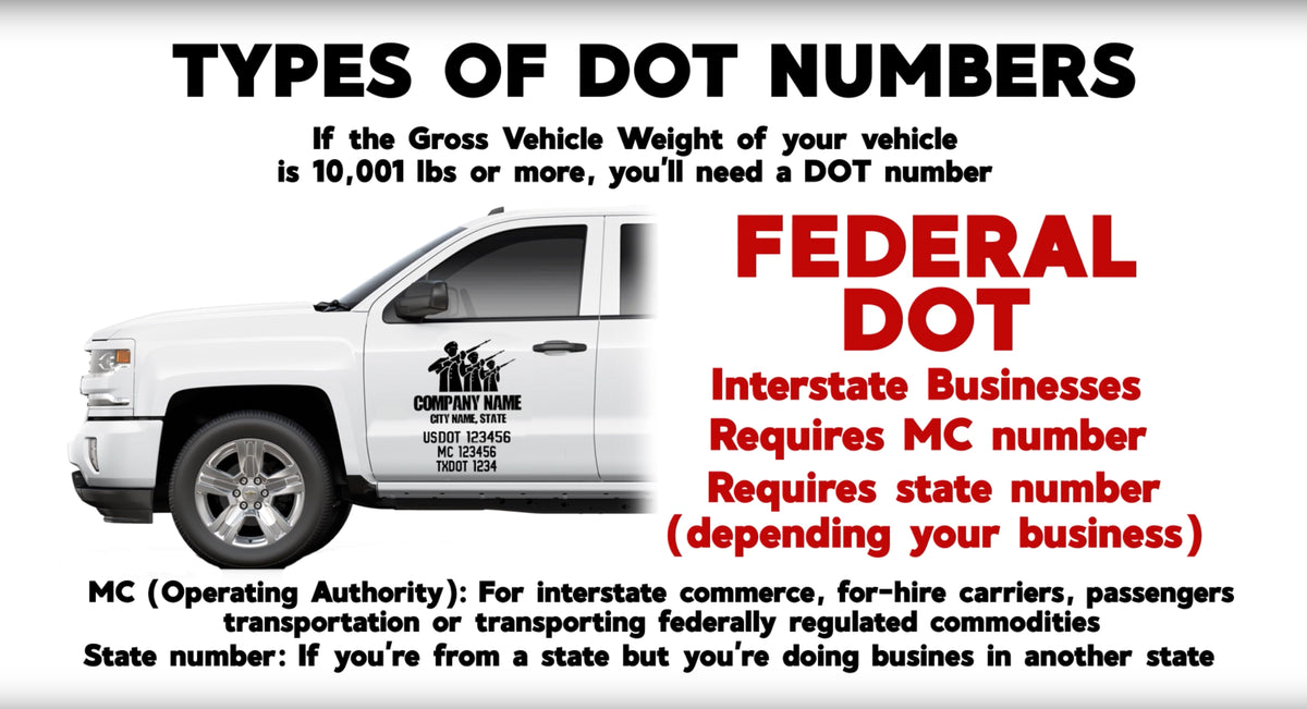 Mcdot Numbers Example Do You Need A US DOT Number or MC Number? USDOT Decal Lettering Inform ...