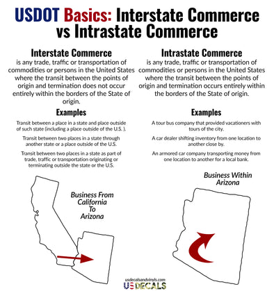 usdot basics interstate commerce vs intrastate commerce