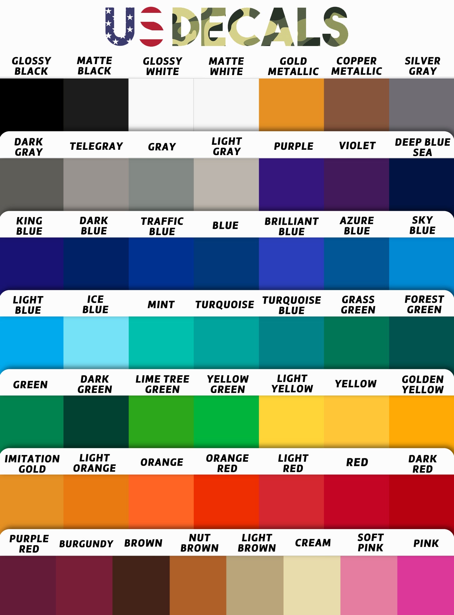 Diesel Fuel Color Chart
