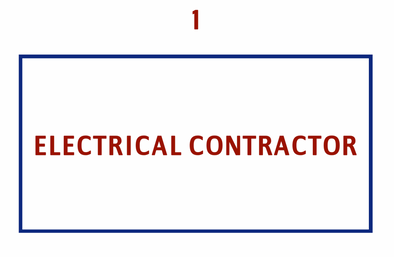 Custom Product for Electrical Contractor